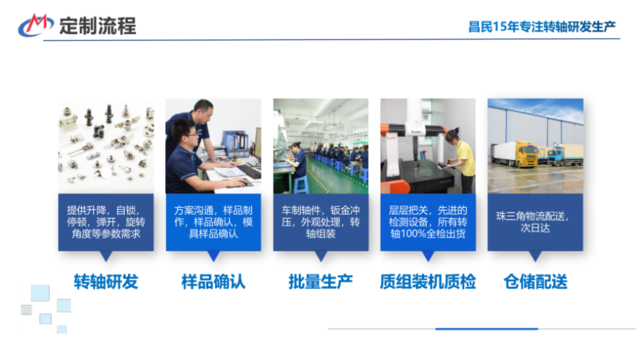 工业笔记本电脑万搏手机版结构设计及方案定制